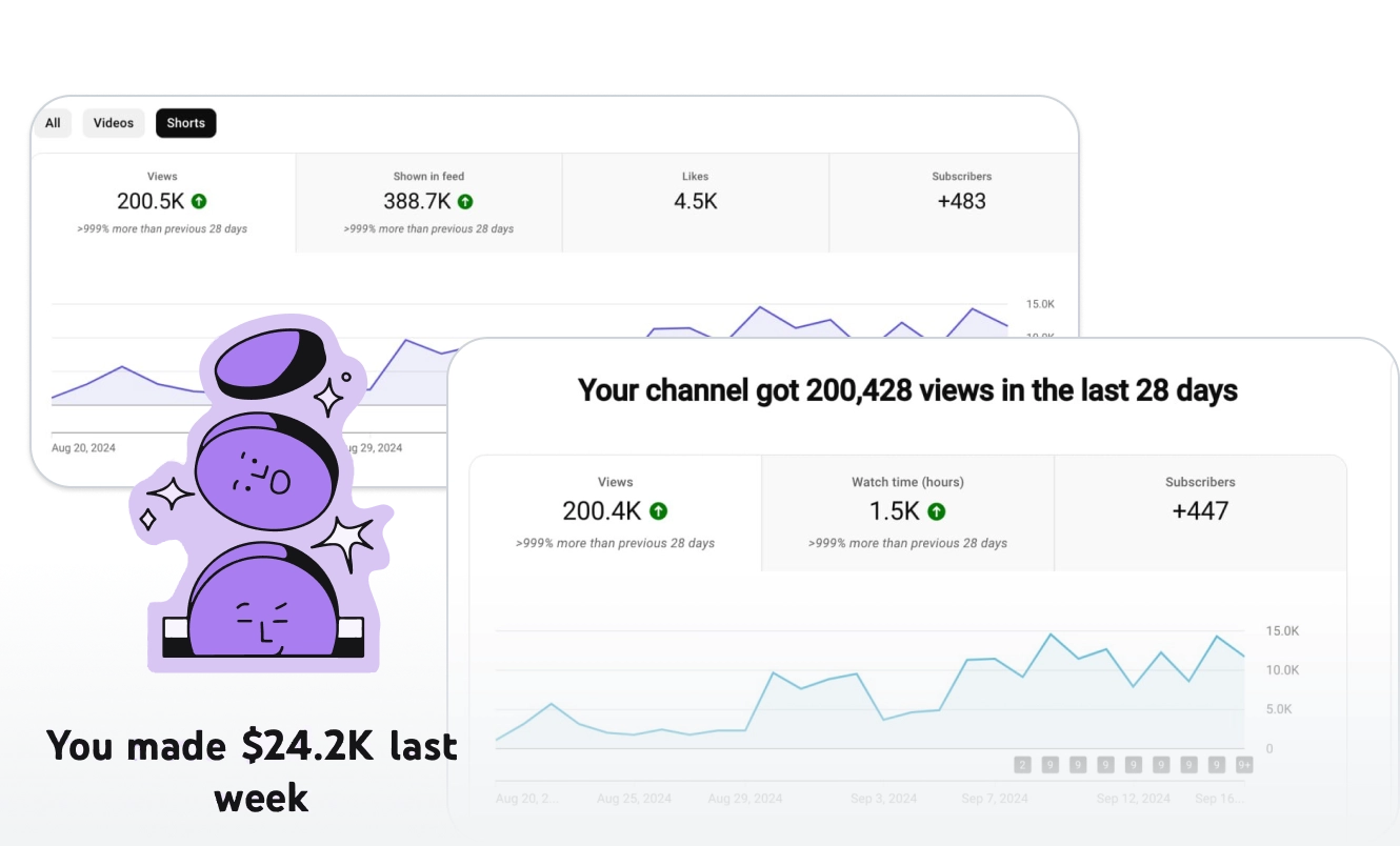 A dashboard showing video performance statistics, including views, subscribers, and earnings for the last week and 28 days.