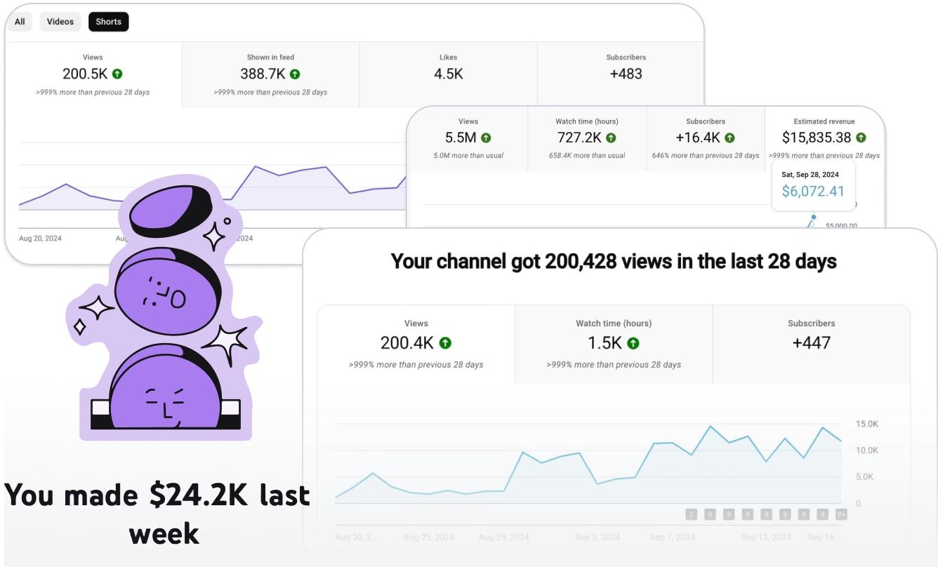 Un panel que muestra las estadísticas de rendimiento de los vídeos, incluidas las visualizaciones, los suscriptores y las ganancias de la última semana y de los últimos 28 días.