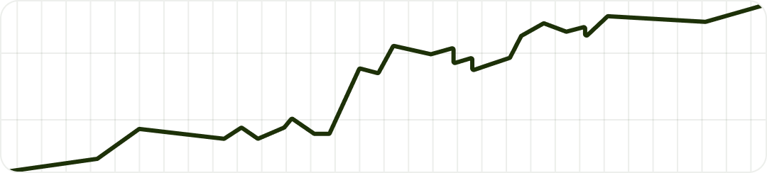 Gráfico de crecimiento dinámico que muestra el poder de la plataforma impulsada por IA de BigMotion para generar ingresos pasivos sin esfuerzo con la creación de vídeos cortos en piloto automático.